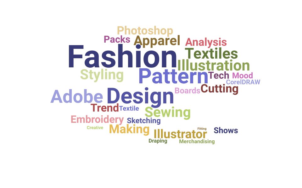 Fashion designing